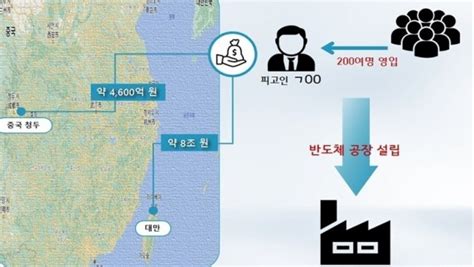 와이즈맥스 뉴스 삼성전자 반도체 공장 통째고 복제시도 전 임원 기소 전기전자반도체 주와이즈맥스 산업용