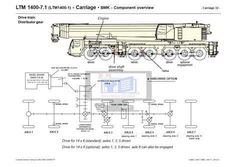 Liebherr Crane LTM 1400 7 1 Technical Training Manual