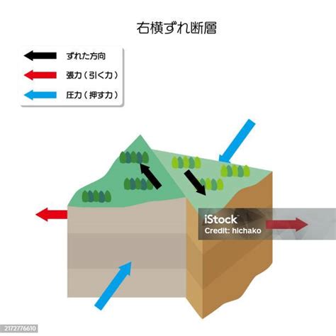 Diagram Of Earthquake Mechanism Stock Illustration - Download Image Now ...