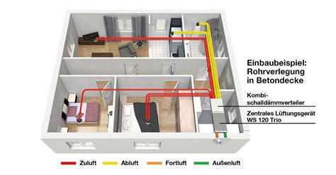 WS 120 Trio Maico zentrale Be Entlüftung von Wohnräumen