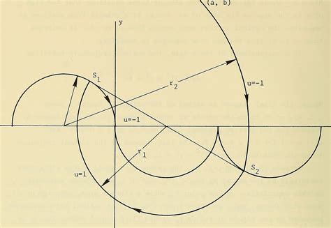 Mini Workshop On Mathematics Dynamics And Control School Of