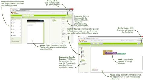 Description Of App Inventor Specific Screens Designer And Blocks