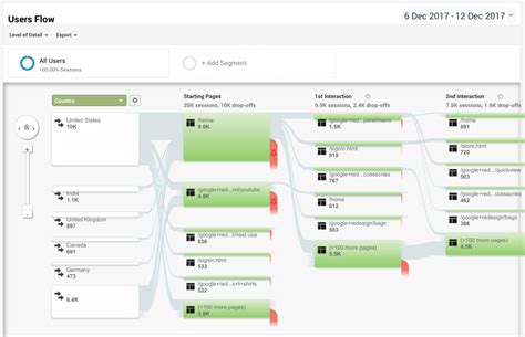 How To Boost UX With Analytics And Customer Journey Mapping SitePoint