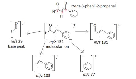 Solved Compound 5 E 3 Phenyl 2 Propenal A Draw Out The Structure