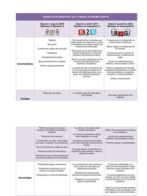 Modelos De Negocios De La Nueva Economia Digital Cuadro Comparativo Pdf Business Economias