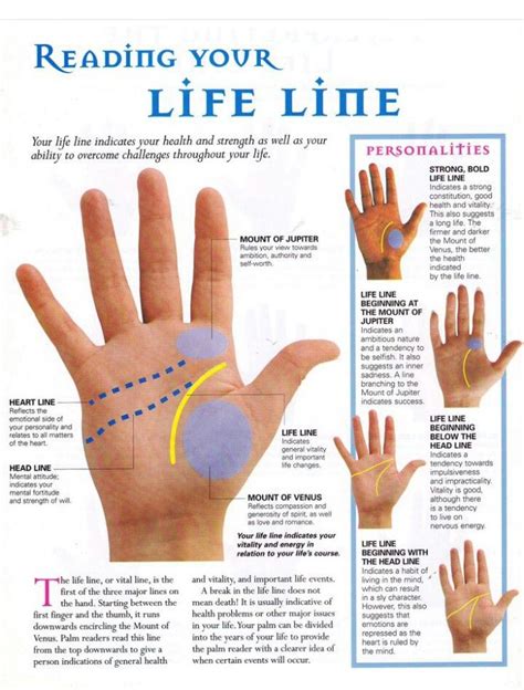 Pin by Rachel Clark on Astrology | Palmistry reading, Palm reading ...