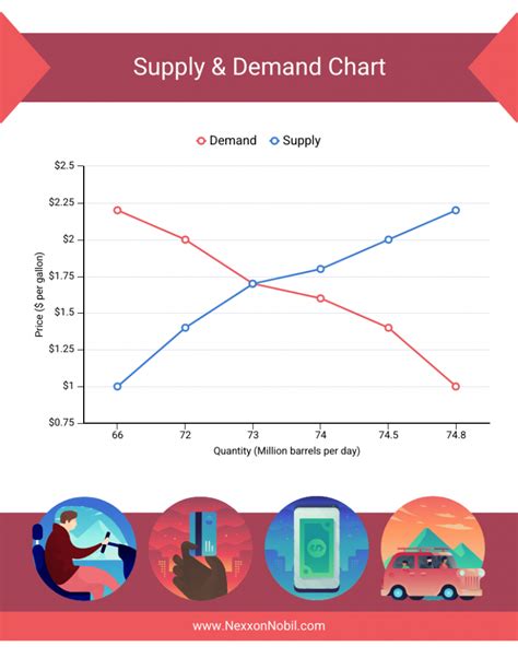 15 Line Chart Examples For Visualizing Complex Data Venngage