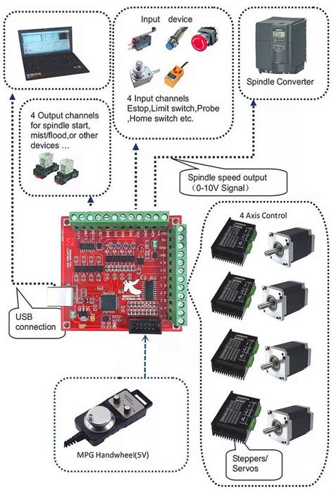 4 Axis Usb Cnc Motion Controller For Mach3 Future Electronics Egypt