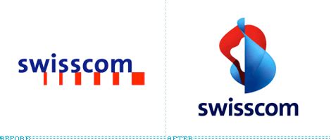 History of All Logos: All Swisscom Logos