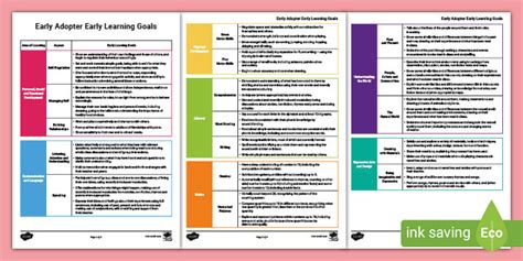 Early Years Assessment Resources New Eyfs 2021 Twinkl