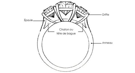 Tout Sur La Fabrication Des Bijoux Et Le Sertissage Avec Juwelo