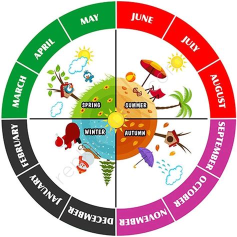 Circular seasons and months chart calendar large – Artofit