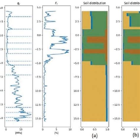 Influence Of The Penalty Parameter On The Discret Ization Into Soil