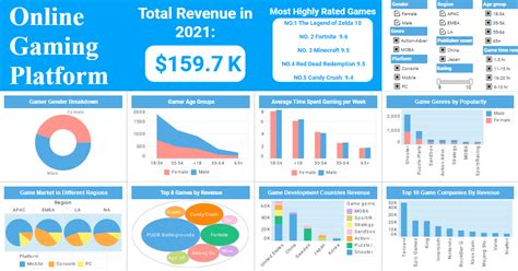 Monitoring And Management Dashboards Examples Inetsoft Technology