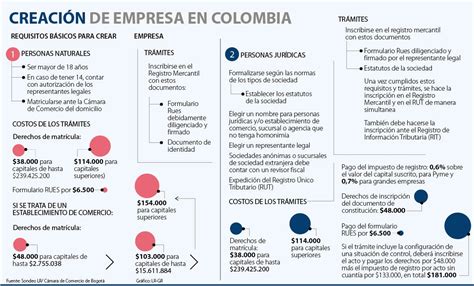 Remolque Debilitar Embajada Cuales Son Los Tramites De Constitucion De