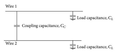 Load Capacitance Of A Wire And Coupling Capacitance Between The Wires Download Scientific Diagram