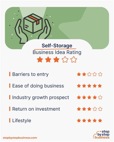 How To Launch A Successful Self Storage Business In 13 Steps