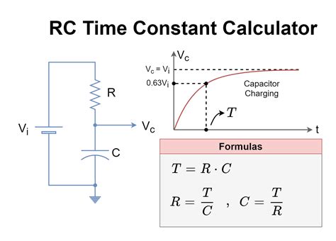 RC Time Constant Calculator Understanding And Using This Essential