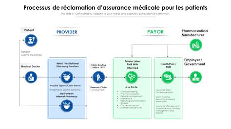 Top 10 des modèles d assurance médicale pour promouvoir la sécurité