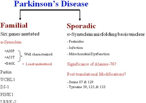 What Is A Sporadic Disease - Quotes Viral Update