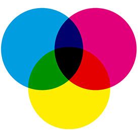 CMYK RGB Pantone czym się różnią