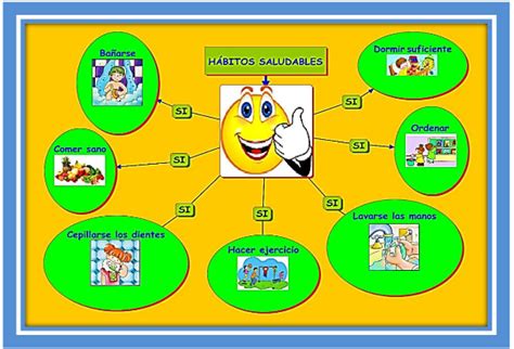 Mapa Mental De Higiene Personal Mapa Mental Determinantes De Salud By