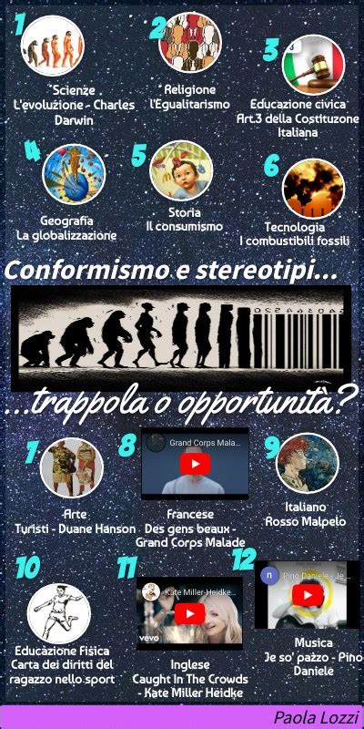 Conformismo e stereotipi trappola o opportunità