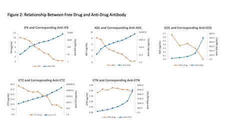 Biologic Drug And Anti Drug Antibody Monitoring All 5 Tnf Inhibitors Infliximab Adalimumab