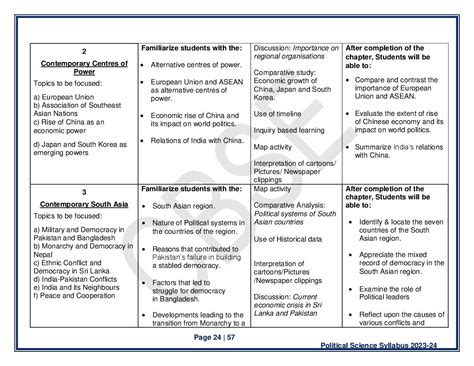 Cbse Class 12 Political Science Syllabus 2024 Pdf Download Here