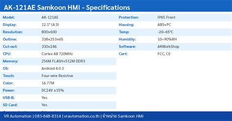 ak ae samkoon hmi