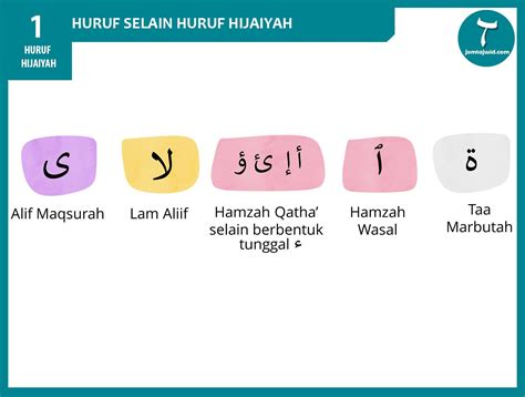 Contoh Alif Lam Qomariyah Pengertian Huruf Dan Cara Baca Mutualist Us