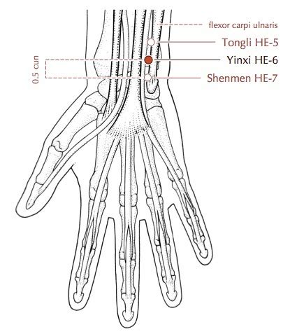 Luo Connecting Points Flashcards Quizlet