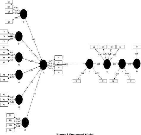 PDF Understanding The Impact Of E Wom On Purchase Behavior Using