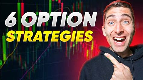 Option Trading Strategies Ranked By Profitability Youtube