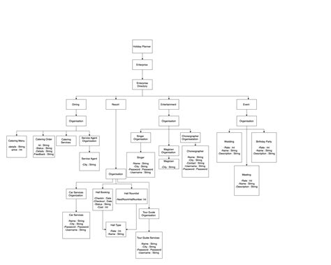 Github Prathameshwalinu Aed Final Project