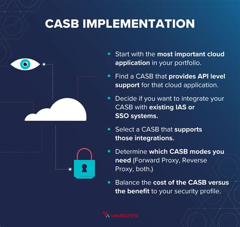 What Is Casb All About Cloud Access Security Brokers