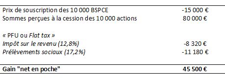 Bons De Souscription Pour Cr Ation Dentreprise Bspce Welcome To France