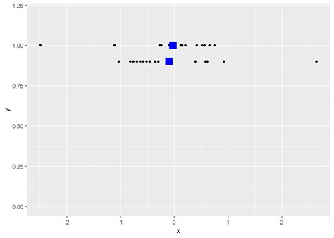 Chapter Statistical Inference R