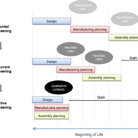 Preventive Versus Reactive Maintenance Download Scientific Diagram