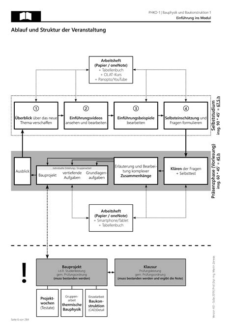 Bauphysik Und Baukonstruktion Martin Zerwas