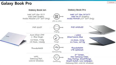 Say hello to the Samsung Galaxy Book Pro and Pro 360 - Liliputing