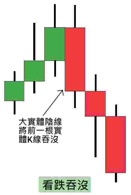 K線圖 2025｜ K線圖解全攻略：新手必學的24種低買高賣k線型態 Gofiretoday