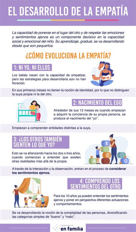 Pasos Esenciales Para El Desarrollo De La Empat A Compartir En Familia