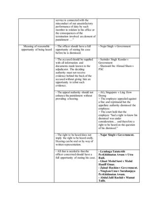 Consti Notes Rights To Hearing Pdf