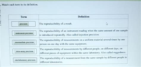 Solved Match Each Term To Its Definition Chegg