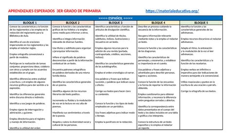 Meaprendizajes Esperados Ergrado Mex Aprendizajes Esperados Er