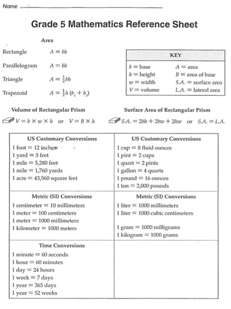 Grade 5 Fast Mathematics Reference Sheet