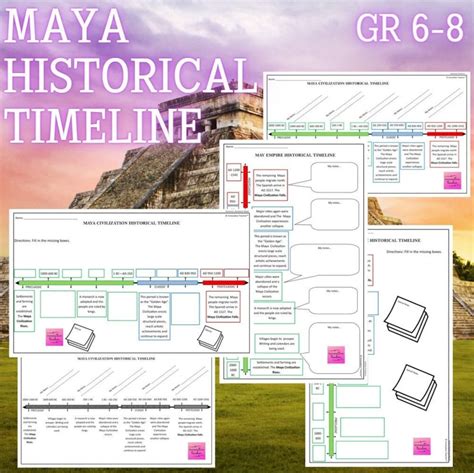 Maya Civilization Historical Timeline Middle School History - Etsy ...