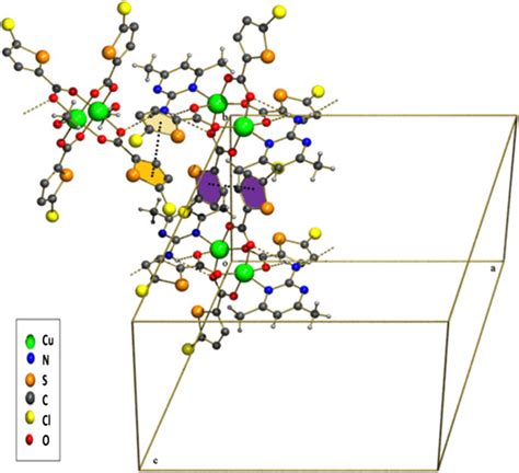 A View Of Supramolecular Chains Formed By N H···o Hydrogen Bonds Download Scientific Diagram