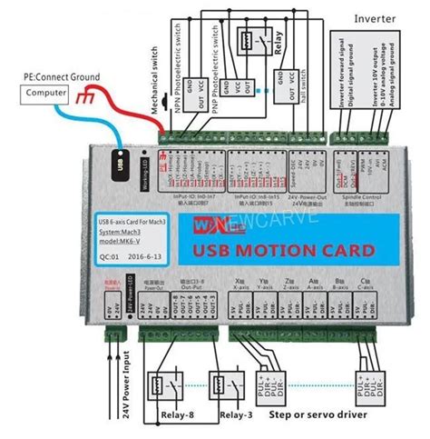 Xhc Mkx V Mach3 Breakout Board 3 4 6 Axis Usb Motion Control Card 2mhz